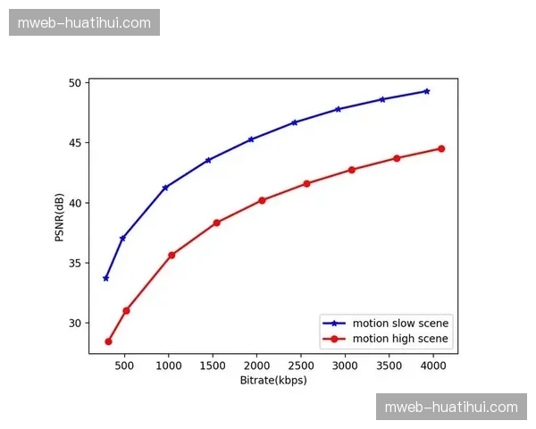 窄带高清传输技术突破，边缘地区也能看超清赛事